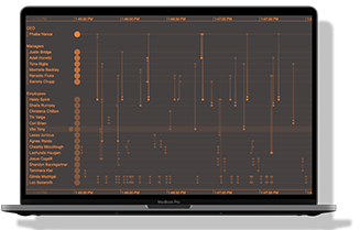 A screen showing a graph visualization created using KronoGraph
