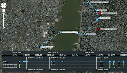 Extend your network visualizations