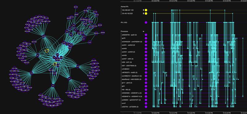 Hybrid data visualization app for carrying out root cause analysis