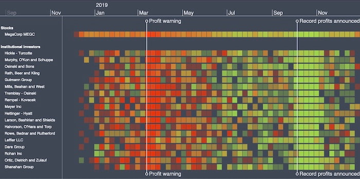 Extend your network visualizations
