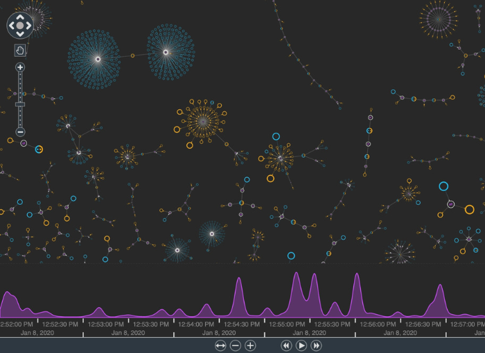 using link analysis to detect fraud