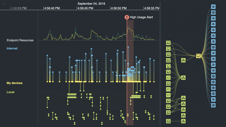 The cyber security visualization challenge