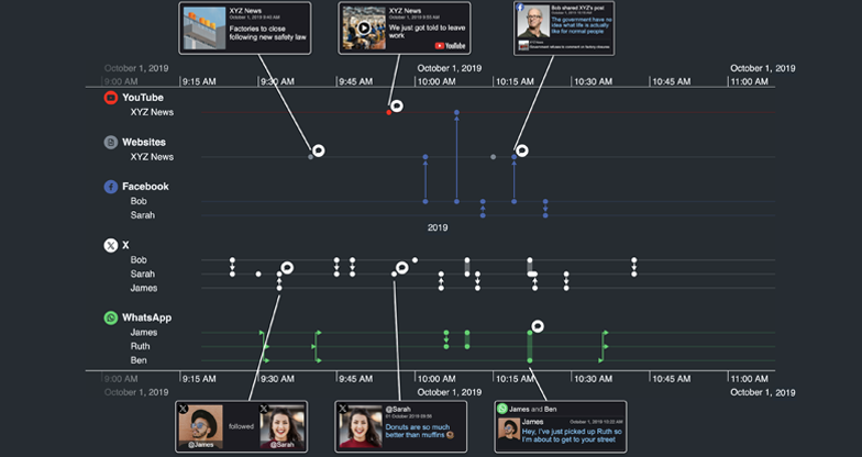 visualizing the social media demo